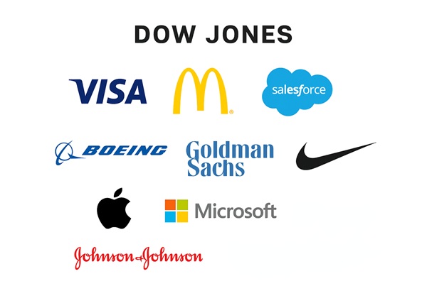 Empresas representativas del Dow Jones