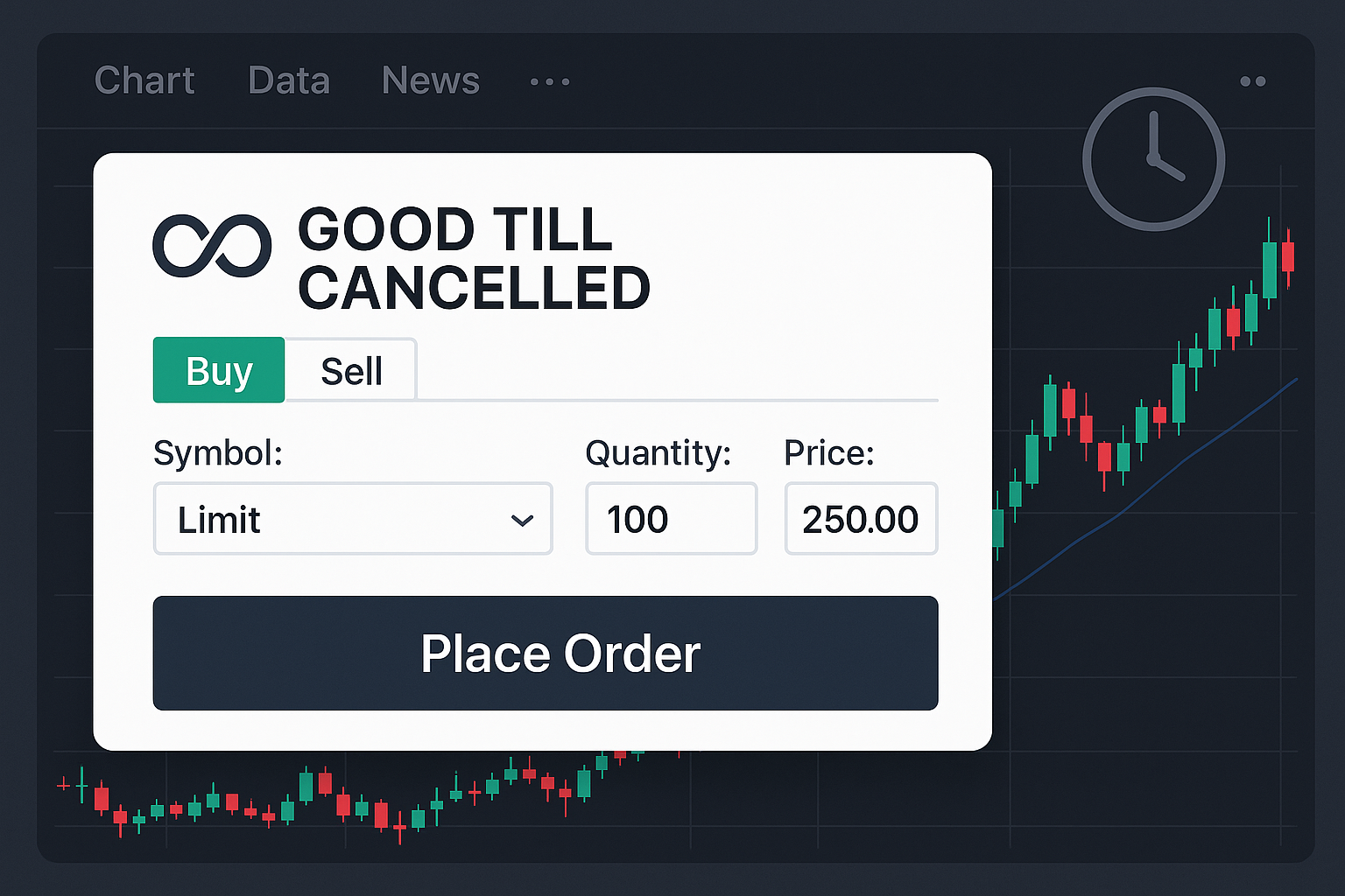 Good Till Cancelled Fees