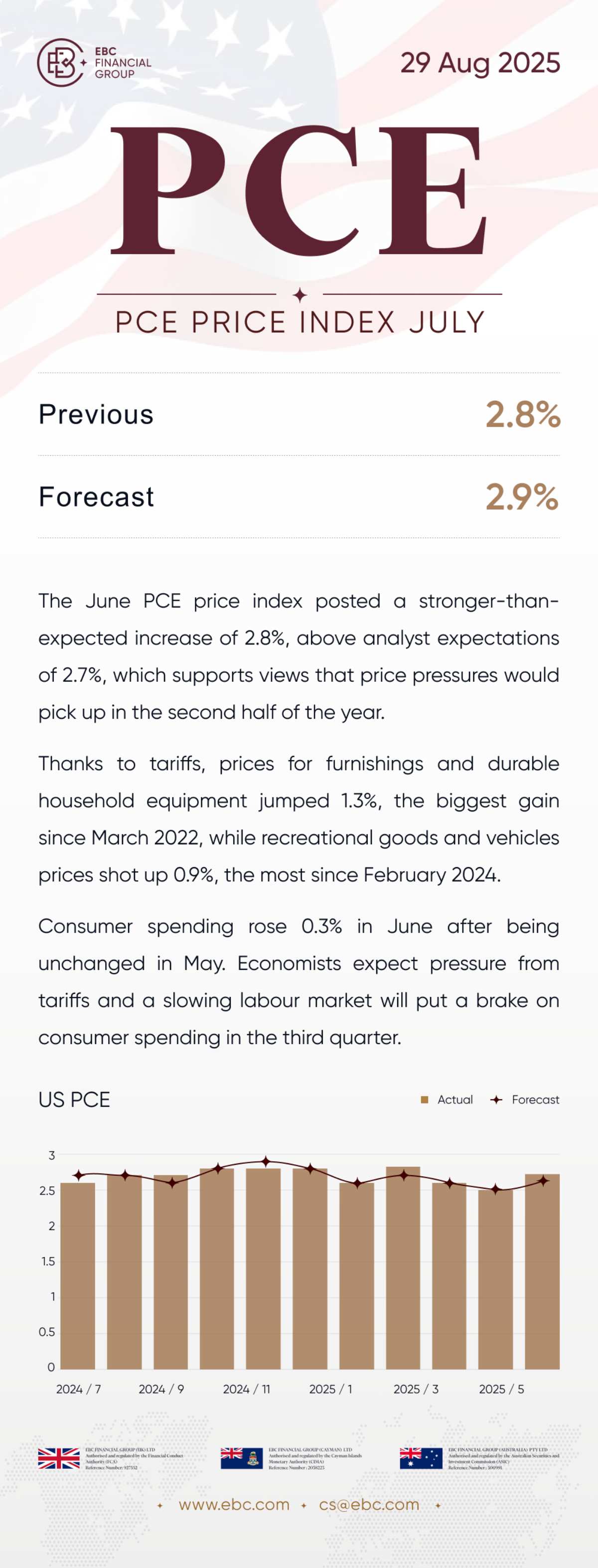 PCE price index July