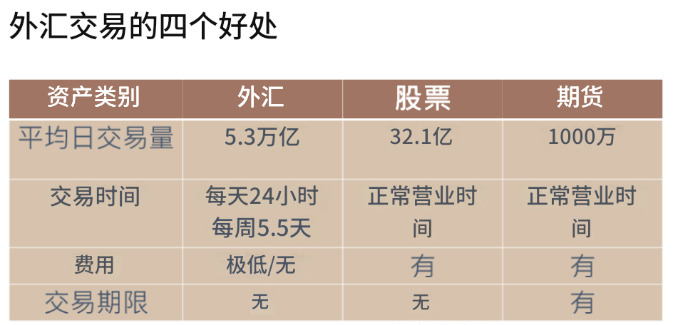 外汇交易的四个好处
