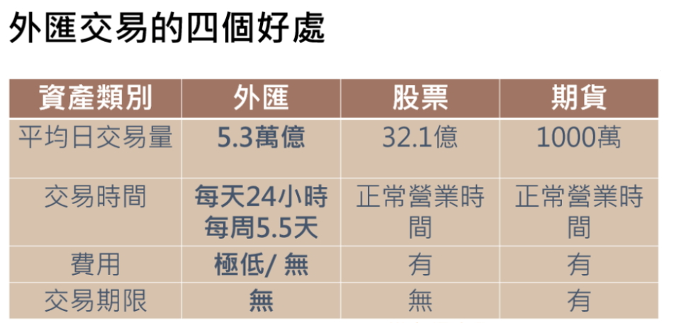 外匯交易的四個好處