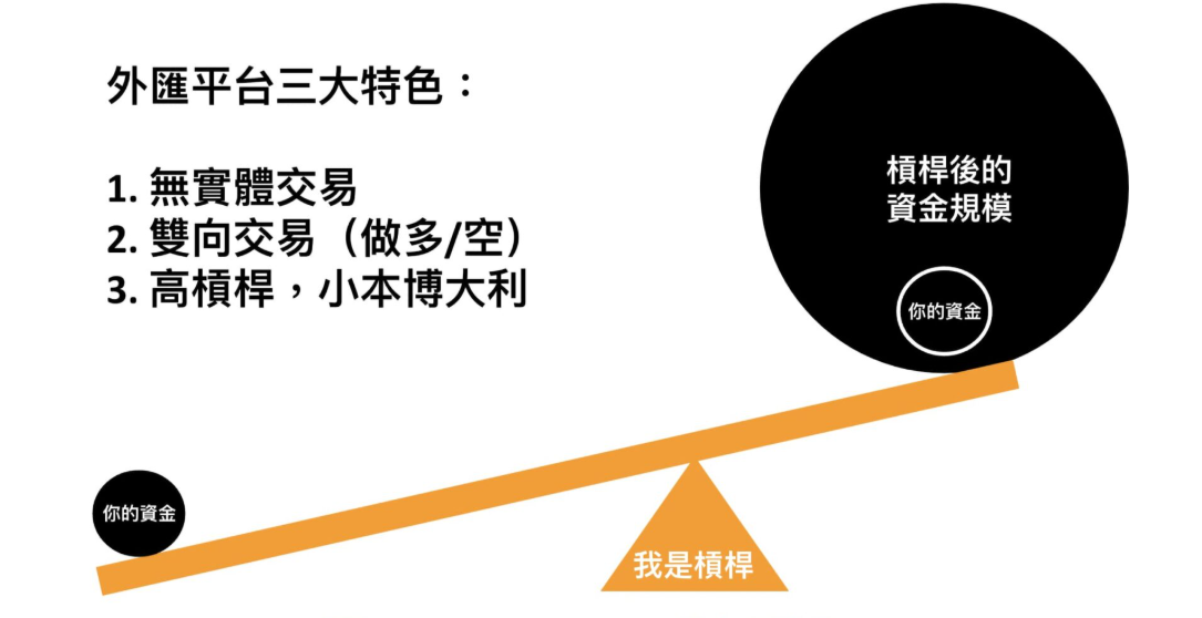 外匯交易平台的叁大特色