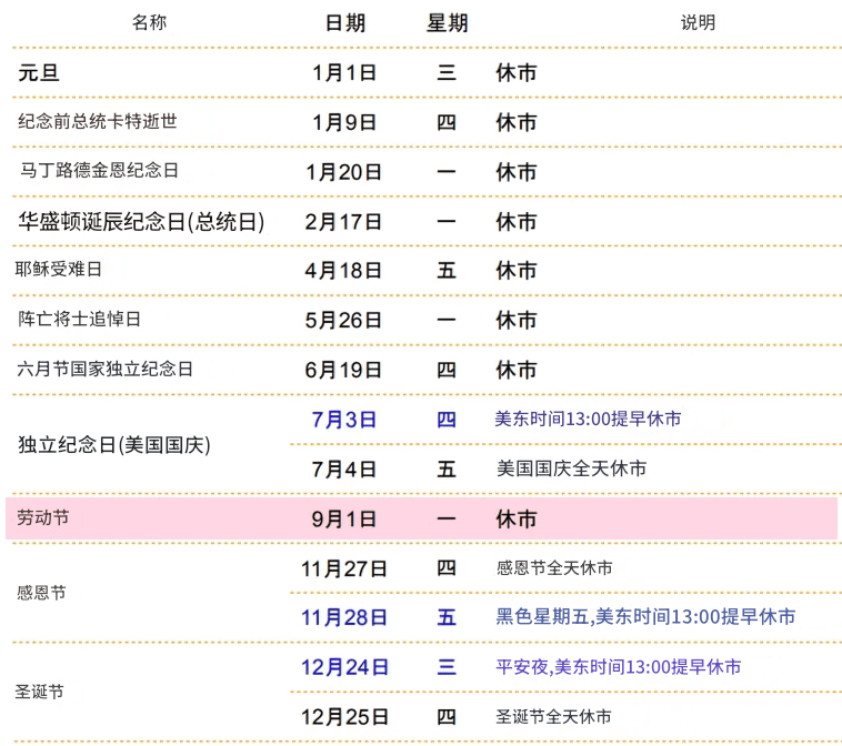 2025美股休市时间