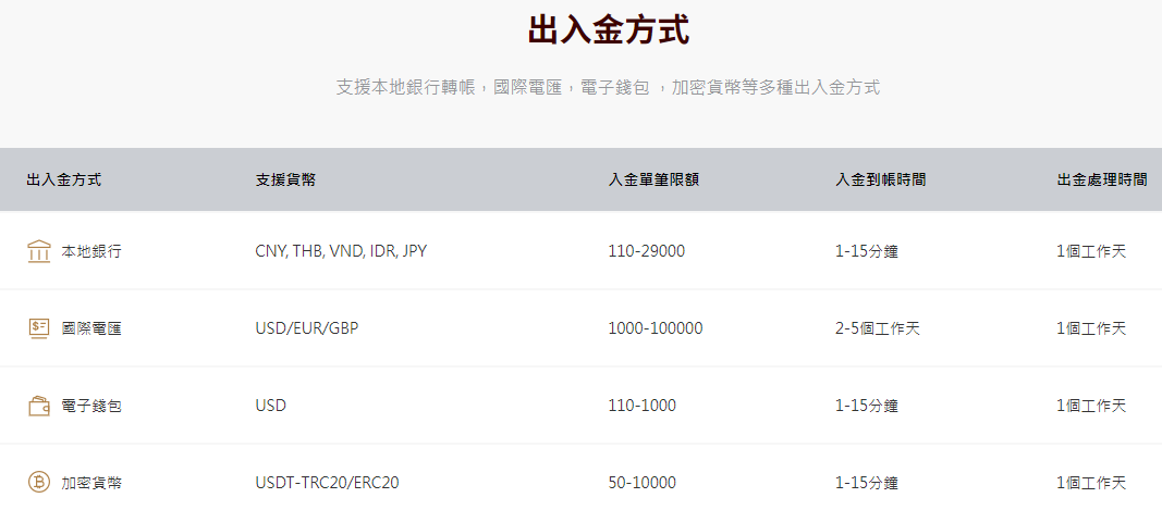 EBC交易平台出入金方式