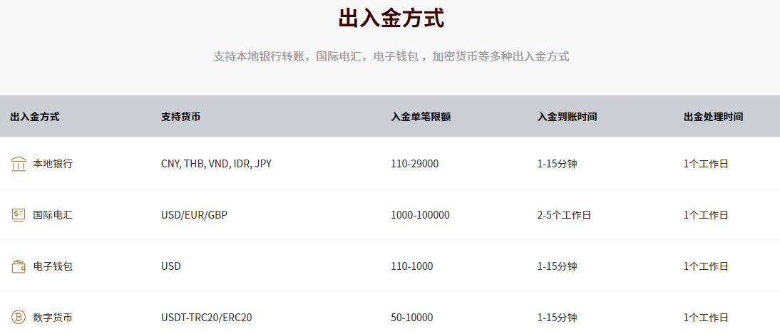EBC交易平台出入金方式