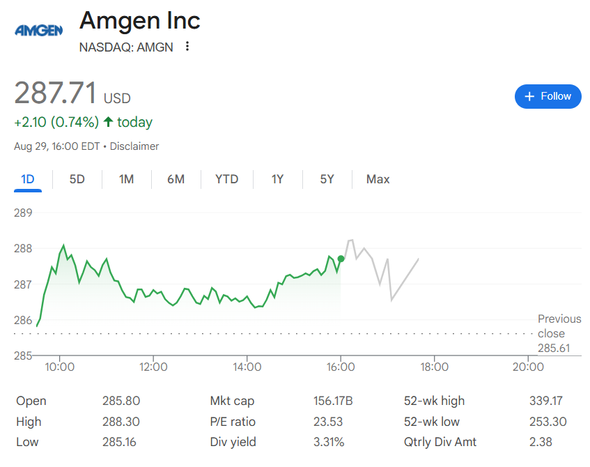 アムジェンの直近株価