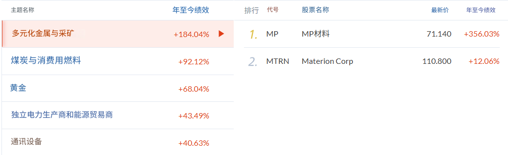 美股行情领先-多元化金属与采矿