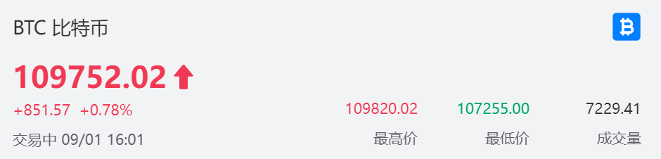 比特币实时价格