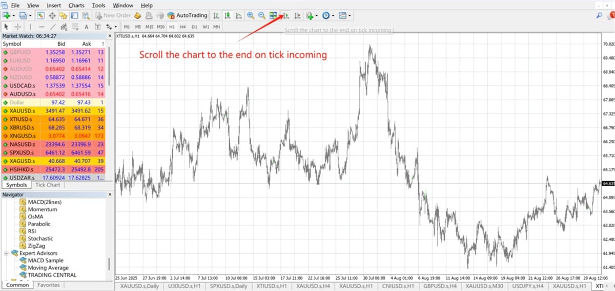 Scroll the Chart to the End on Tick Incoming