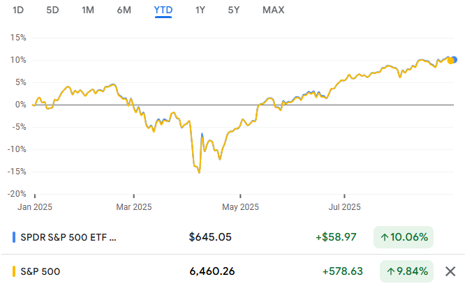 SPY vs SPX Comparison
