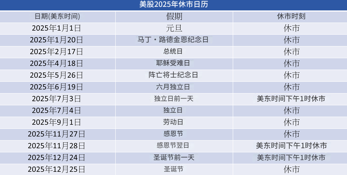 2025年美股休市日历