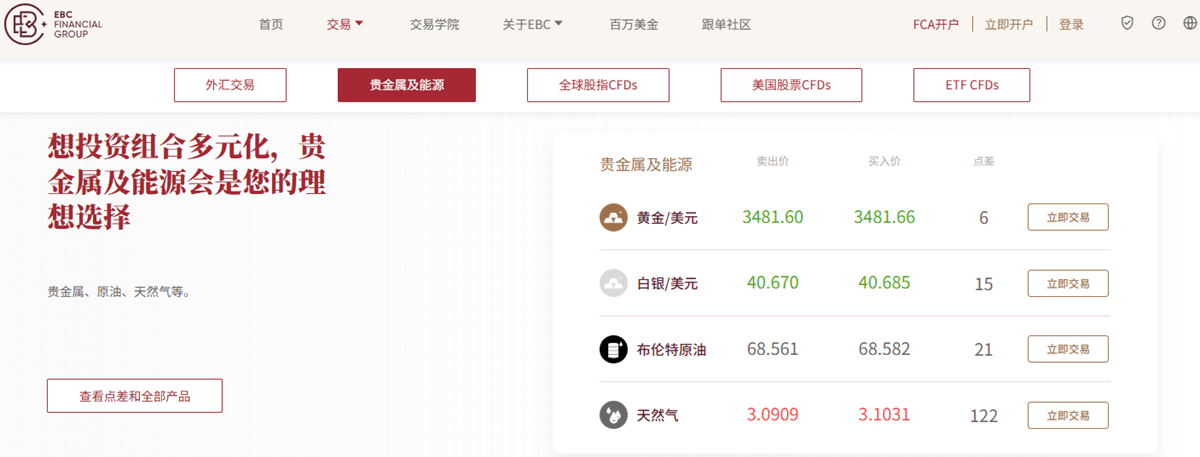 EBC支持贵金属交易