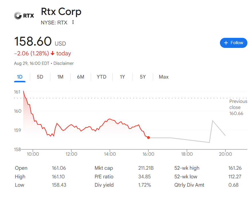 RTX株価の最新動向