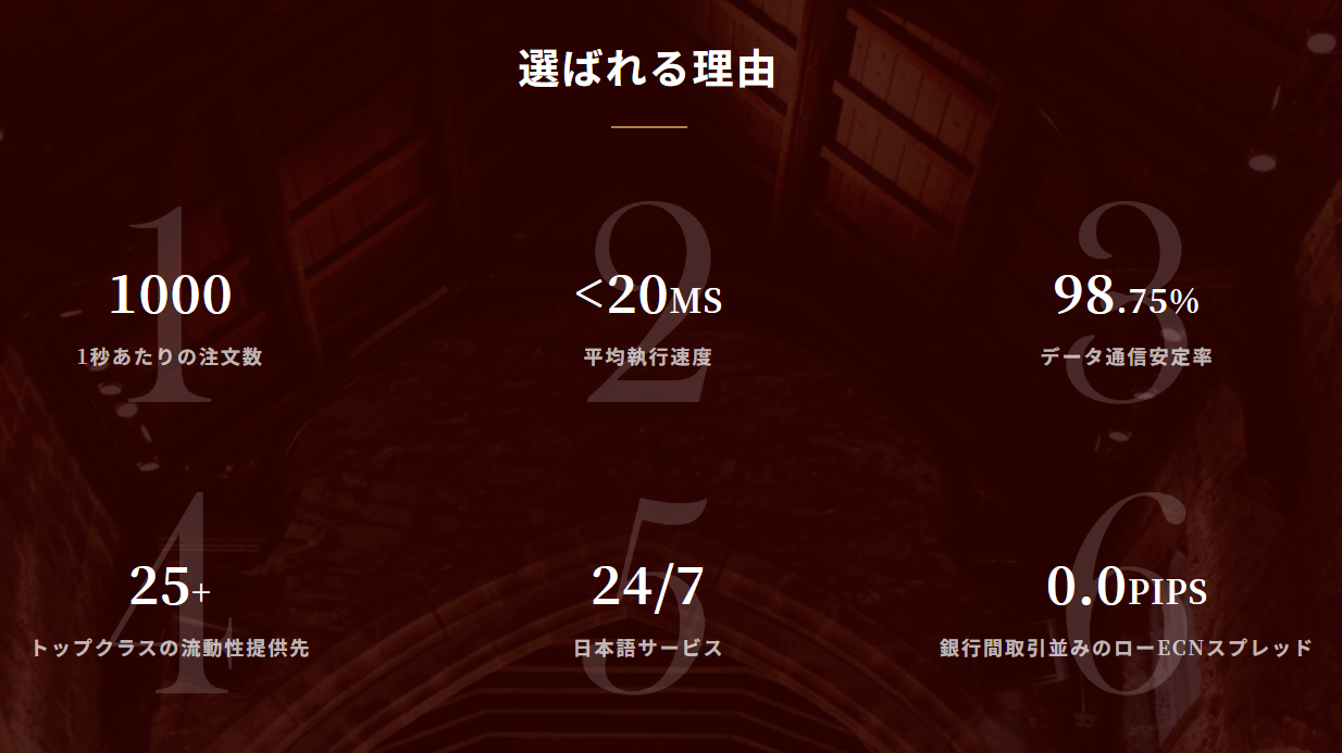 世界No.1のFX取引会社：EBC