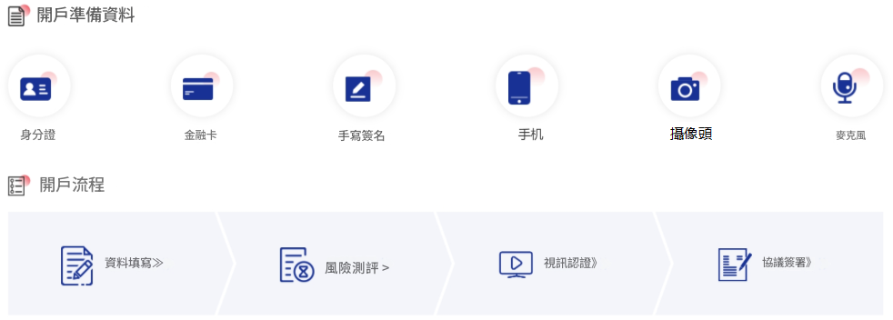 期貨網上開戶流程