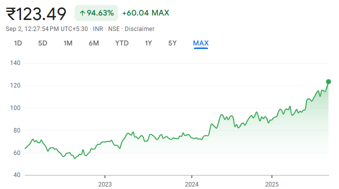 Silver Price in India Price