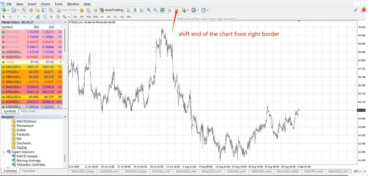 Shift End of the Chart from Right Border