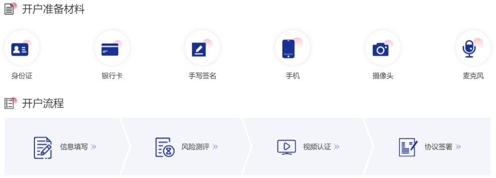期货网上开户流程