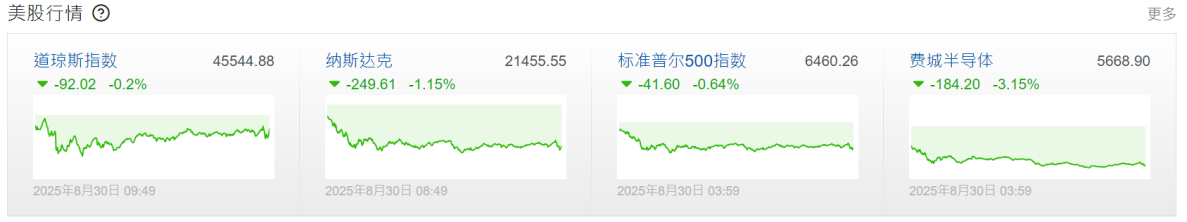 美股行情