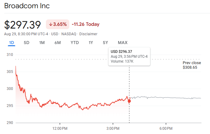 AVGO Stock Price September 2025