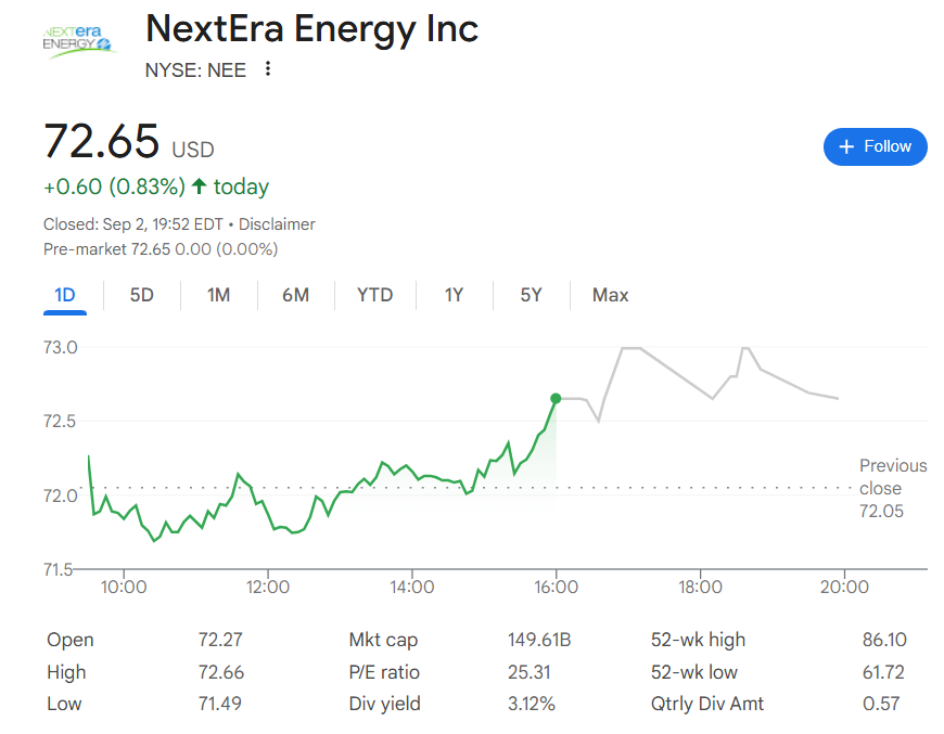 ネクステラ・エナジー株価の最新動向
