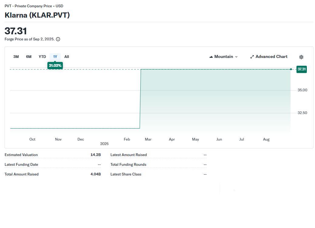 Klarna IPO Share Price