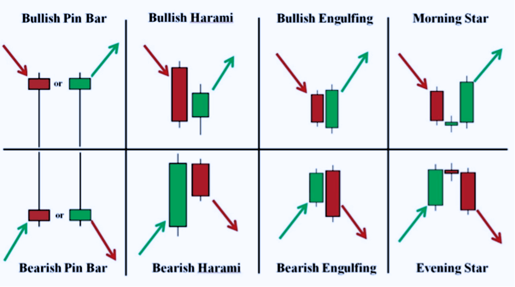 Common Japanese Candlestick Patterns