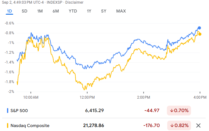 S&P500とNASDAQの下落