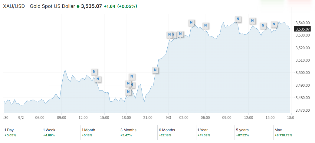 XAUUSD Price Today.png