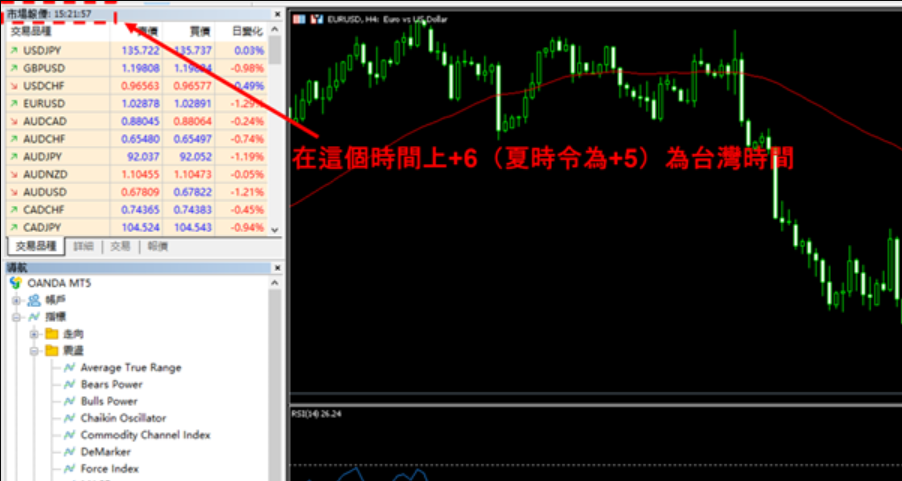 MT5上修改台灣時間
