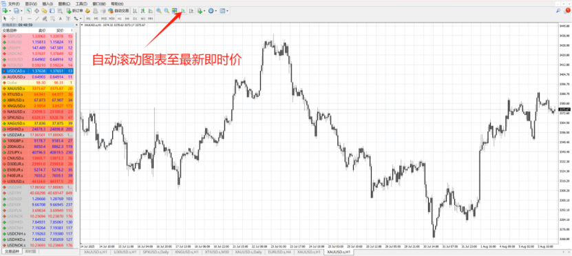 MT4图表