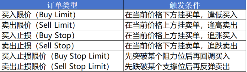 MT5交易