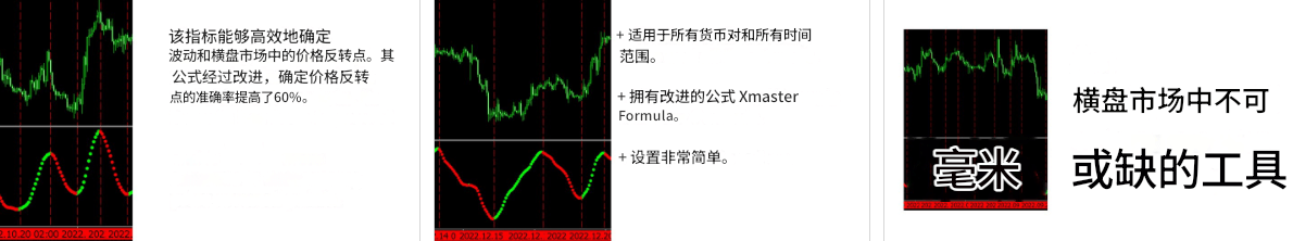 XHMaster指标升级与细化