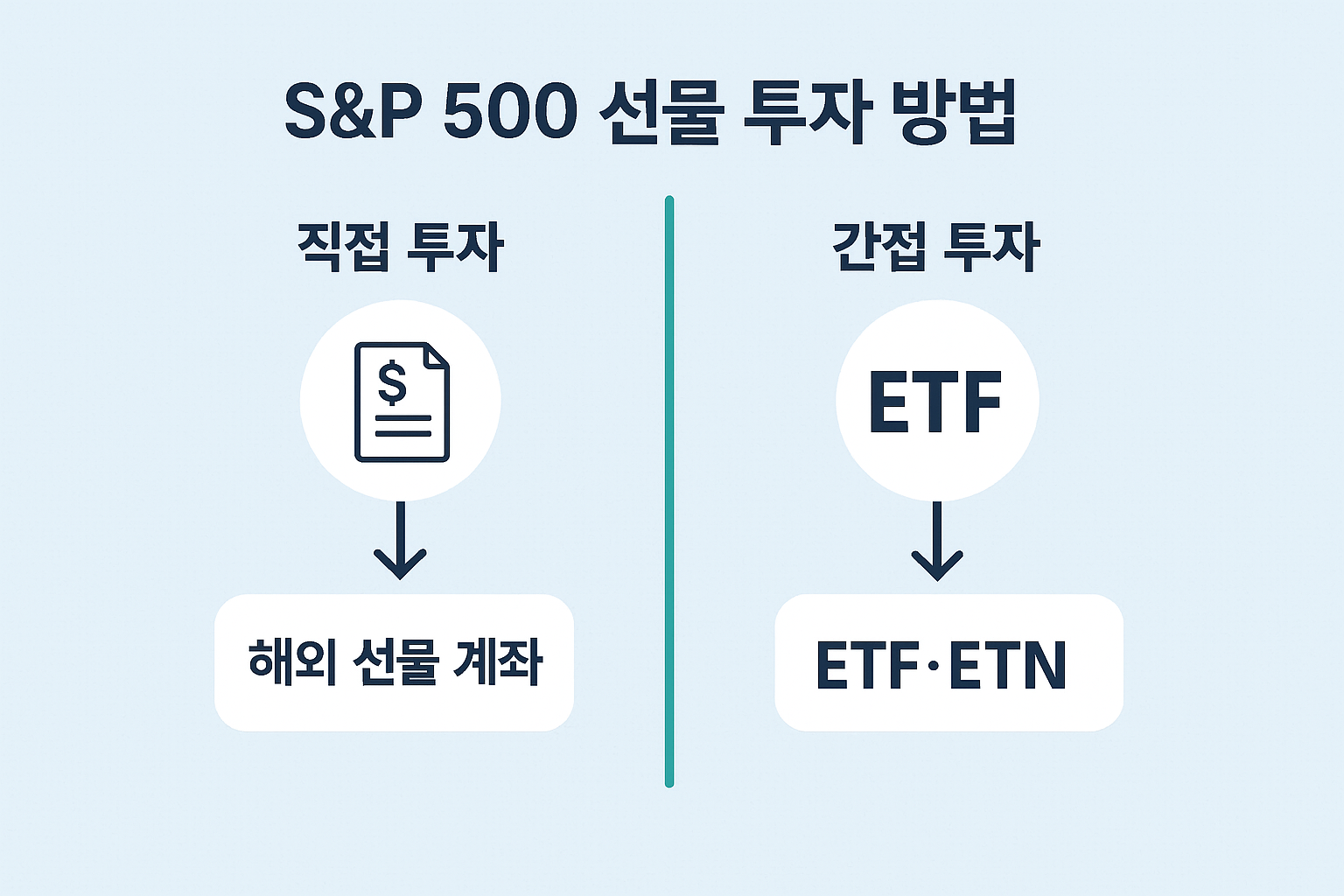 S&P 500 선물 투자 방법.png