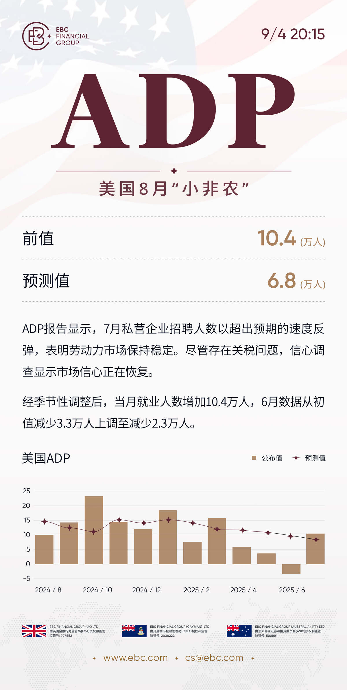 美国8月ADP就业人数报告