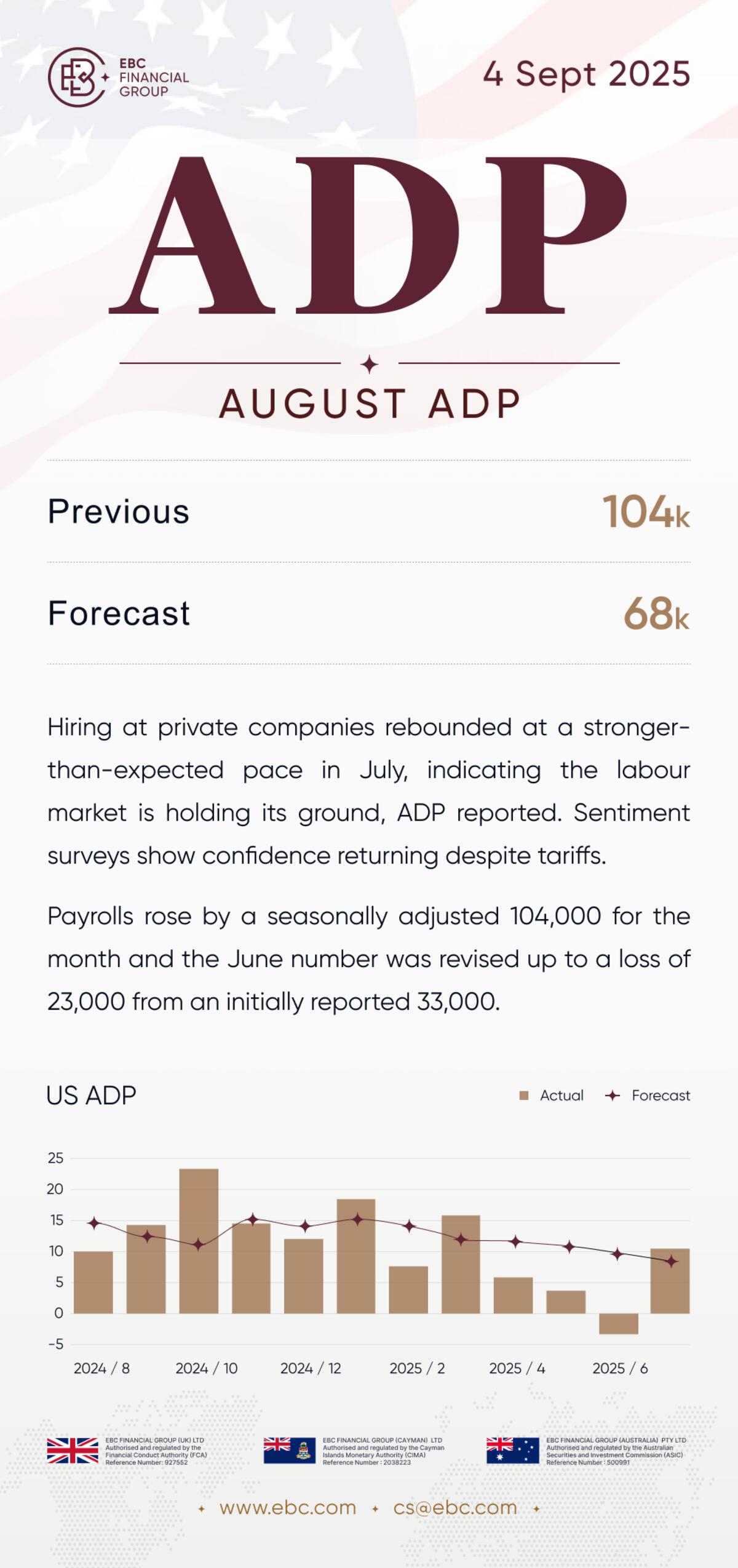 August ADP 