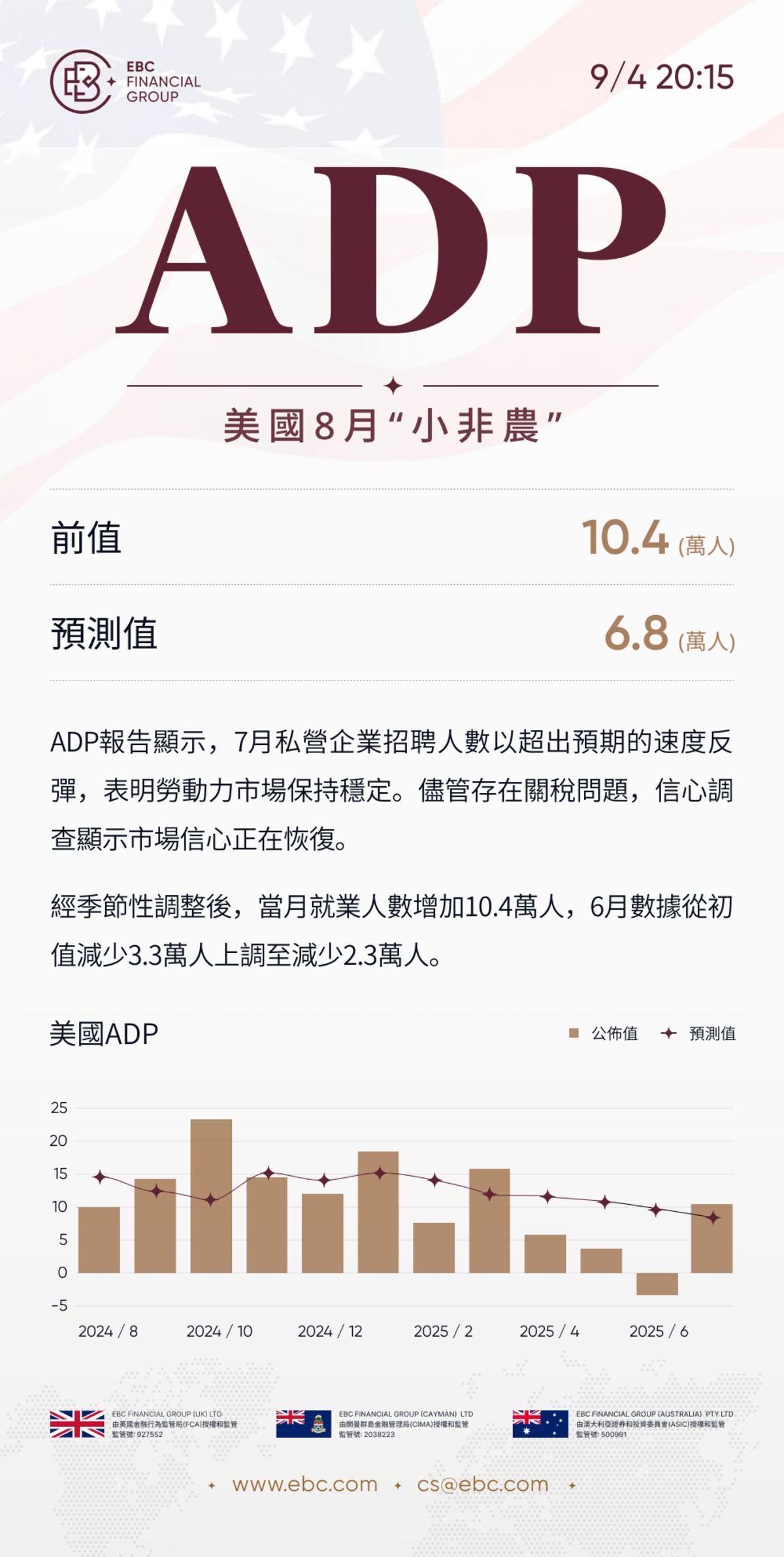 2025年美國8月ADP就業人數報告