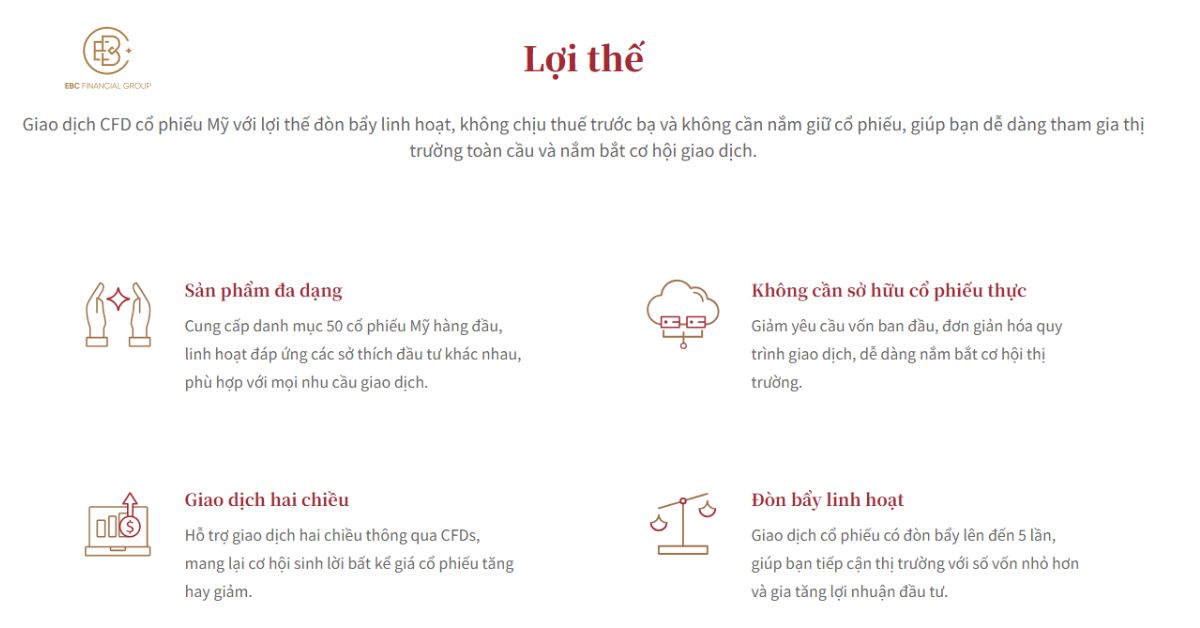 Giao dịch Forex tại EBC