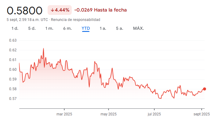 Baht a pesos mexicanos
