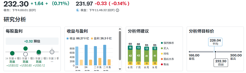 谷歌股价预测