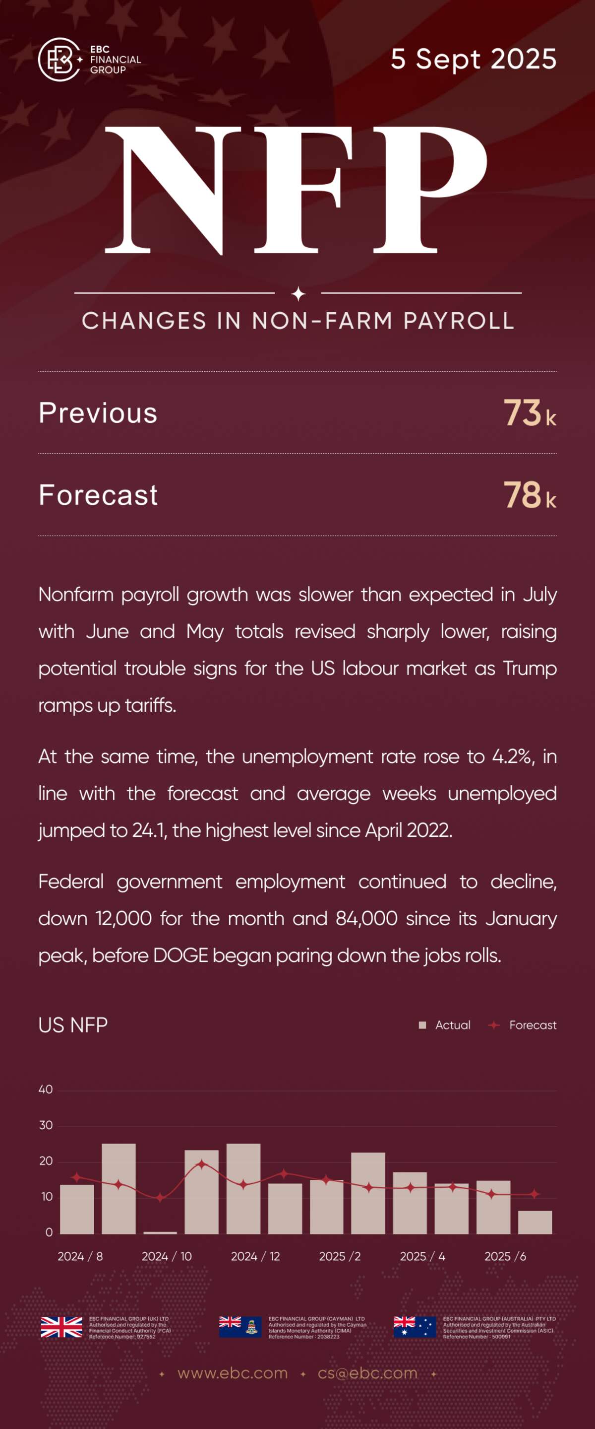 August NFP