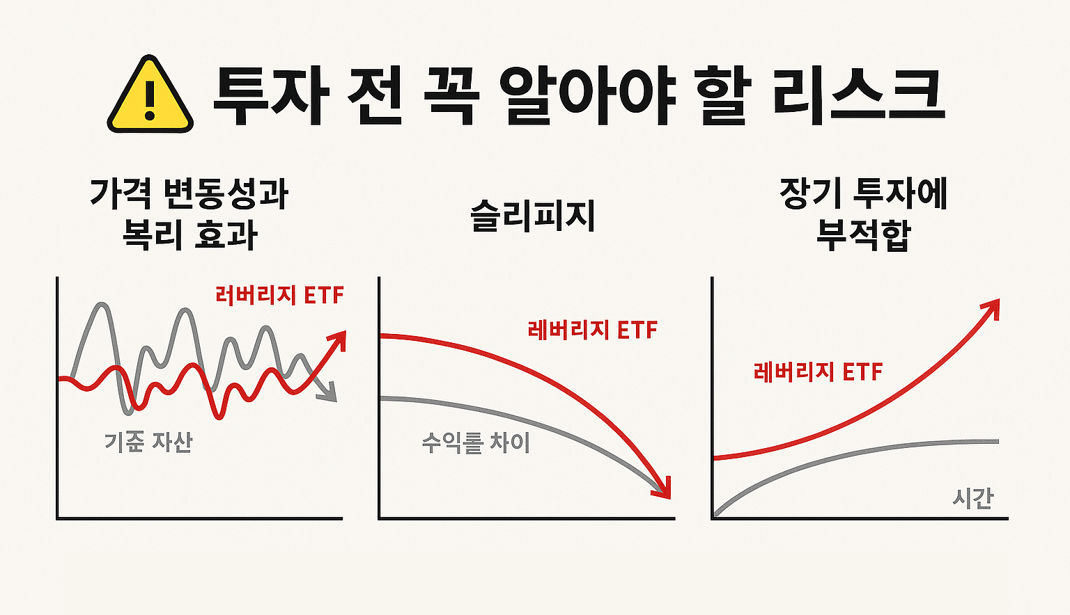 변동성 vs 수익률 차트 예시.png