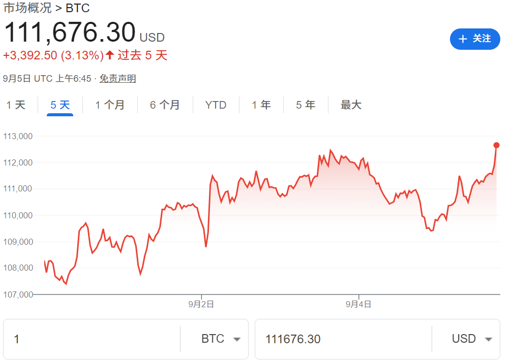 比特币价格美元走势