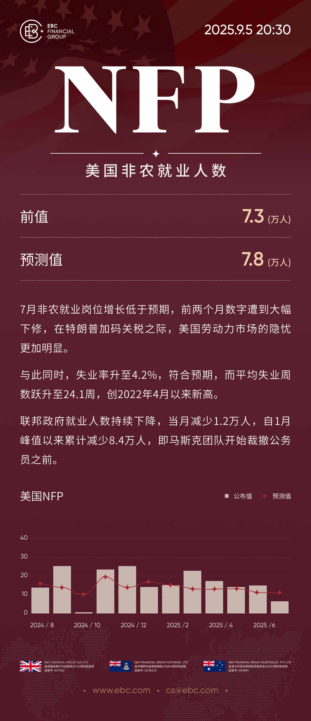 NFP美国非农就业人数