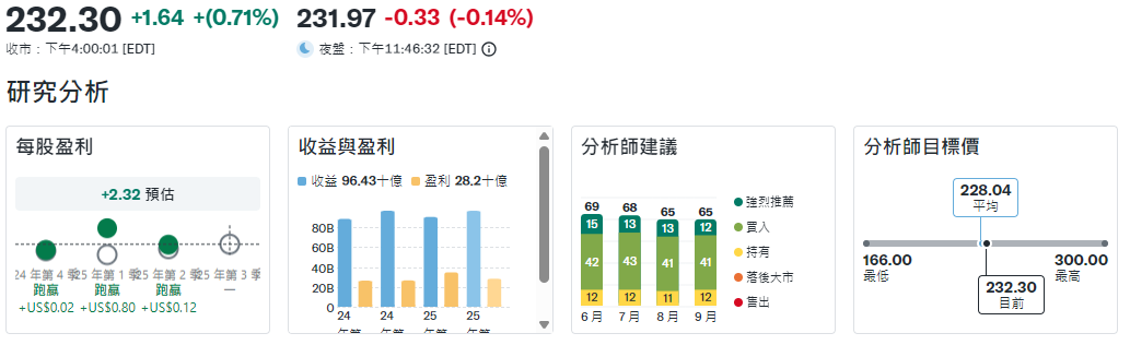 Google股價預測