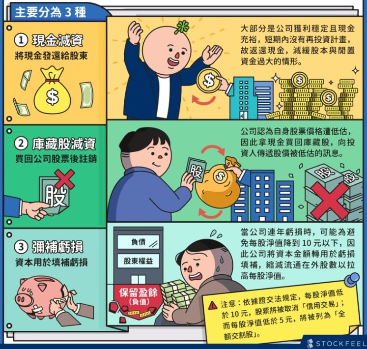 減資的三種方式