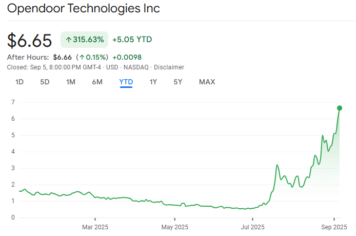 2025年9月のOpendoor株価