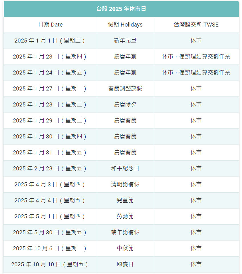 台股2025年休市安排