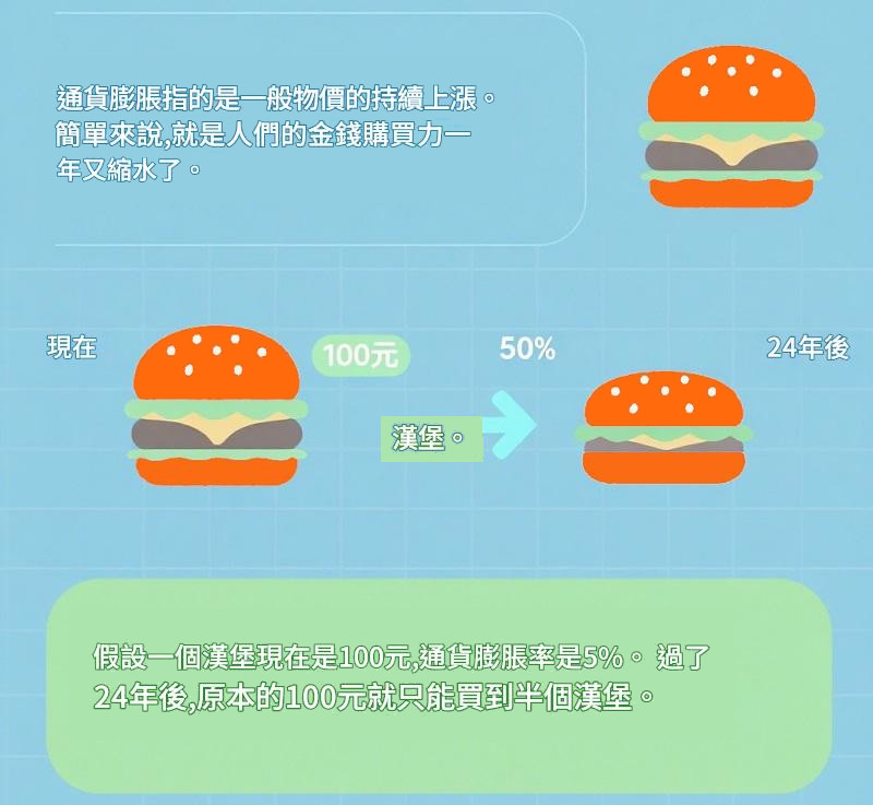 通貨膨脹