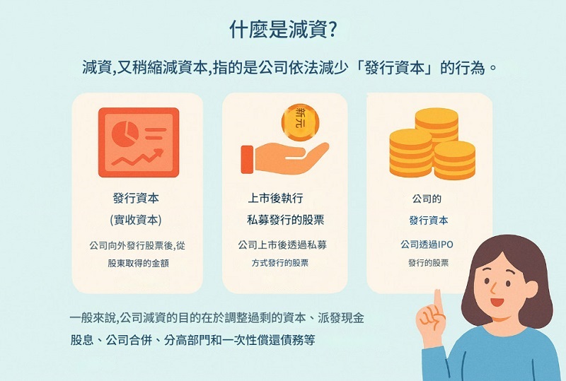 減資